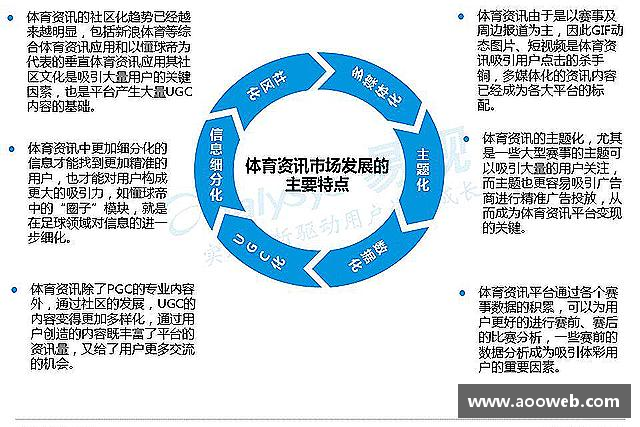 发现一竞技